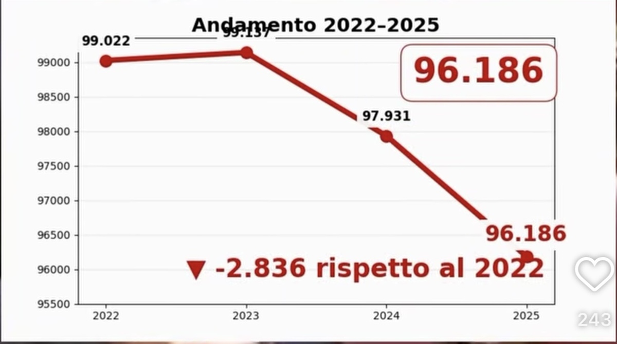 Veduta di strada costiera con insegne di strade cittadine del Ponente ligure, rappresentazione di servizi di sicurezza