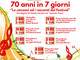Sanremo: da sabato pomeriggio in via Escoffier si comincia col Festival del settantesimo, al via '70 in 7 giorni' Sanremo: da sabato pomeriggio in via Escoffier si comincia col Festival del settantesimo, al via '70 in 7 giorni'