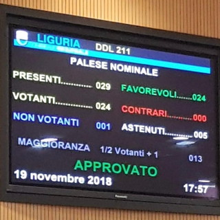 Regione: Assessore Scajola, approvata in consiglio nuova legge per “Rigenerare il territorio e recuperare i terreni agricoli”