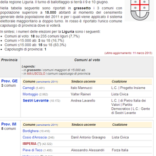 Elezioni amministrative 2013: Vallecrosia inserita nella lista, attesa su decisione Ministero per l’arrivo della Commissione d’Accesso