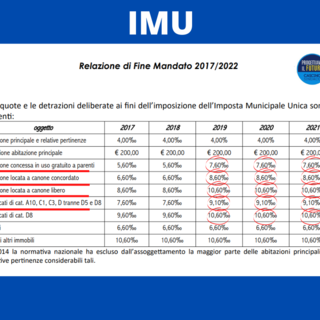 Elezioni Amministrative: Cascino "L'attuale amministrazione ha aumentato spese e tassazione"