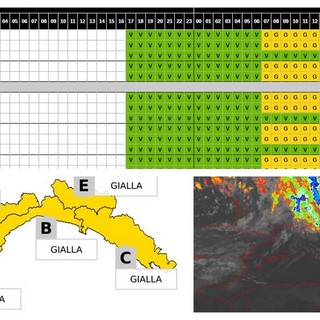 Come previsto la tregua è durata solo un giorno: domani nuova allerta 'gialla' per temporali (dalle 7 alle 18) Come previsto la tregua è durata solo un giorno: domani nuova allerta 'gialla' per temporali (dalle 7 alle 18)