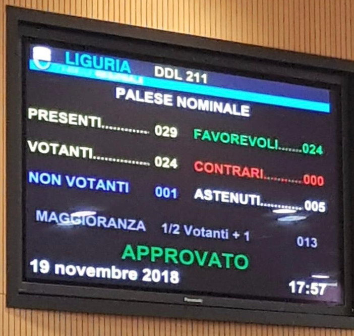 Regione: Assessore Scajola, approvata in consiglio nuova legge per “Rigenerare il territorio e recuperare i terreni agricoli”