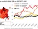 Coronavirus: scendono le 'curve' dei contagi, Sanremo e Ventimiglia a 3,2 ma serve calare ancora per tornare al 'giallo' Coronavirus: scendono le 'curve' dei contagi, Sanremo e Ventimiglia a 3,2 ma serve calare ancora per tornare al 'giallo'