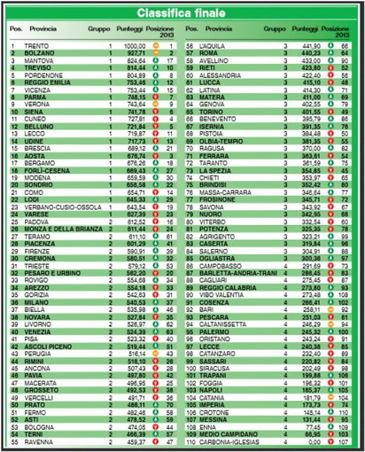 Provincia di Imperia al quint'ultimo posto per la 'qualità della vita': il pensiero di un lettore Provincia di Imperia al quint'ultimo posto per la 'qualità della vita': il pensiero di un lettore