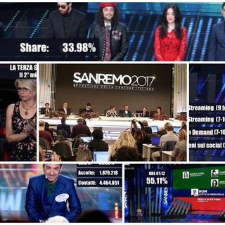 #Sanremo2017: gli ascolti analizzati dal direttore di Rai1 Andrea Fabiano, l'ostetrica Pollacci conquista i telespettatori
