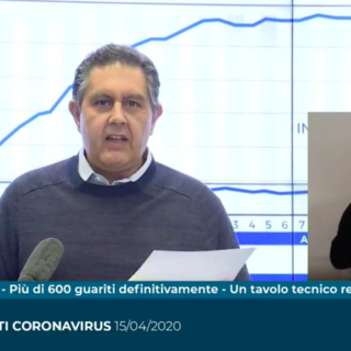 Coronavirus, Toti: “Calano i numeri dei casi e dei ricoverati, i dati confermano un lento costante miglioramento” (Video) Coronavirus, Toti: “Calano i numeri dei casi e dei ricoverati, i dati confermano un lento costante miglioramento” (Video)