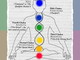 Sanremo: Yoga, da gioved a domenica 'Chakra e Colori' Sanremo: Yoga, da gioved a domenica 'Chakra e Colori'