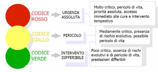 Sanità: revisione del ticket sanitario, confronto tra Regioni e Governo ed ipotesi pagamento per i codici verdi