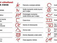 Il 'codice' degli Zingari Il 'codice' degli Zingari