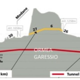 Traffico su rotaia e nuove infrastrutture, le considerazioni del 'Comitato Treno Alpi Liguri'