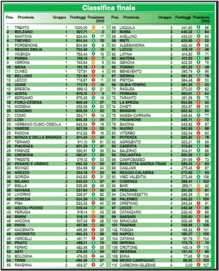 Provincia di Imperia al quint'ultimo posto per la 'qualità della vita': il pensiero di un lettore Provincia di Imperia al quint'ultimo posto per la 'qualità della vita': il pensiero di un lettore