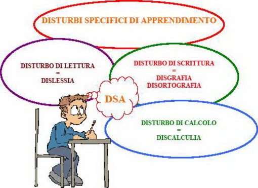 Sanremo. sabato prossimo alla Asd Insieme un corso su 'Disturbi Specifici dell'apprendimento DSA' Sanremo. sabato prossimo alla Asd Insieme un corso su 'Disturbi Specifici dell'apprendimento DSA'