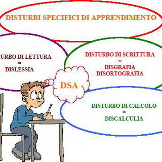Sanremo: alla Asd Insieme sabato 29 marzo un corso di formazione 'DSA e strumenti compensativi' Sanremo: alla Asd Insieme sabato 29 marzo un corso di formazione 'DSA e strumenti compensativi'