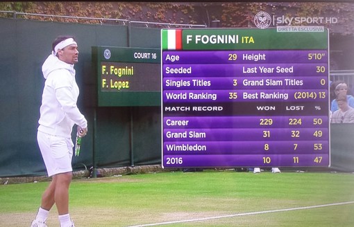 Nella foto tratta da Sky Sport Fabio Fognini a Wimbledon durante il riscaldamento prima del match contro Lopez, pioggia a parte