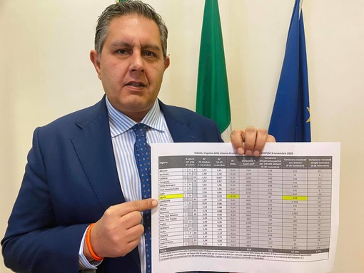 Il Governatore ligure Giovanni Toti "Con l'indice Rt a 0,73 non poter fare i pranzi di Natale ci mortifica"