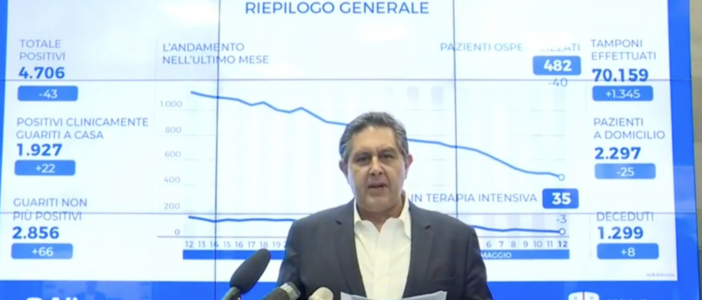 Giovanni Toti
