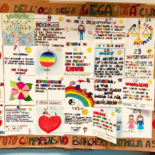 Ventimiglia: 3 classi della Primaria di via Roma hanno vinto la fase provinciale di un concorso promosso dalla Polizia