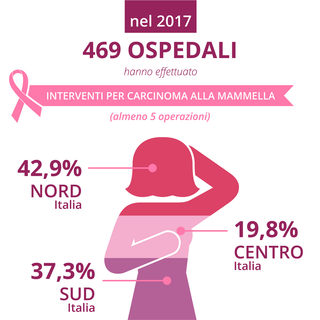 Tumore al seno: l'Ospedale Borea di Sanremo 5° in Liguria per numero di interventi