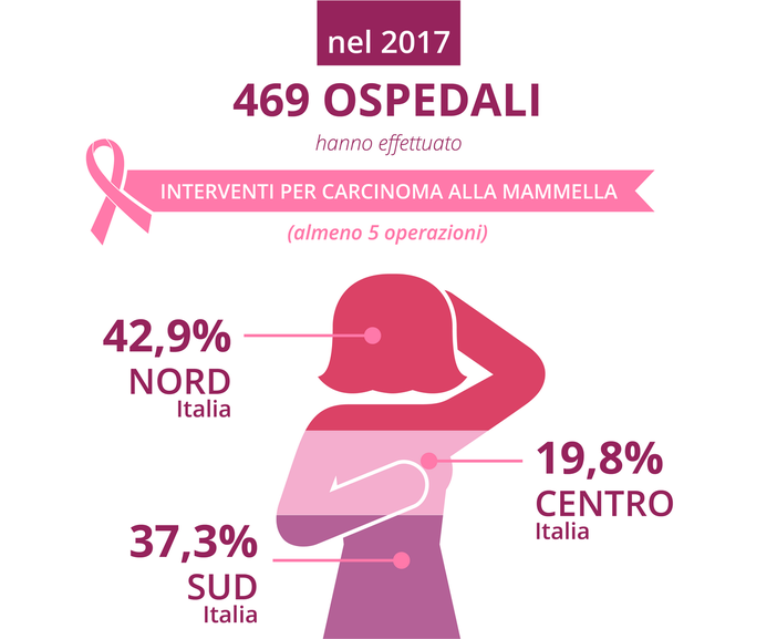 Tumore al seno: l'Ospedale Borea di Sanremo 5° in Liguria per numero di interventi