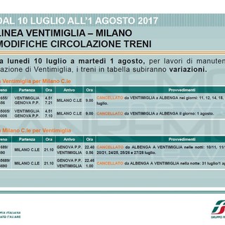 Trasporti: treni soppressi per alcuni giorni da e per Ventimiglia, la preoccupazione dei pendolari Trasporti: treni soppressi per alcuni giorni da e per Ventimiglia, la preoccupazione dei pendolari