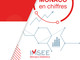 Monaco en chiffres, IMSEE pubblica la raccolta annuale di statistiche Monaco en chiffres, IMSEE pubblica la raccolta annuale di statistiche