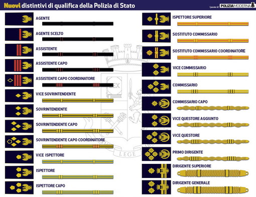 La Polizia di Stato cambia ‘volto’: presentati ieri a Roma i nuovi segni distintivi di qualifica (Video)