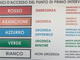 Partono domani i nuovi codici colore nei pronto soccorso della Liguria