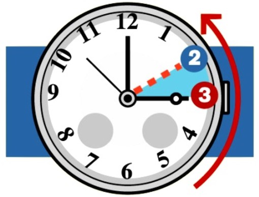 Stanotte torna l'ora solare: stasera o alle 3 ricordatevi di mettere le lancette indietro di un'ora