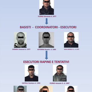 Tutti gli arrestati