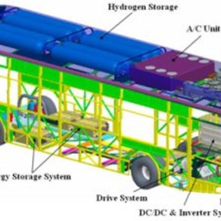 Un nostro lettore sostiene che la sostituzione dei filobus con autobus a idrogeno non ha senso Un nostro lettore sostiene che la sostituzione dei filobus con autobus a idrogeno non ha senso