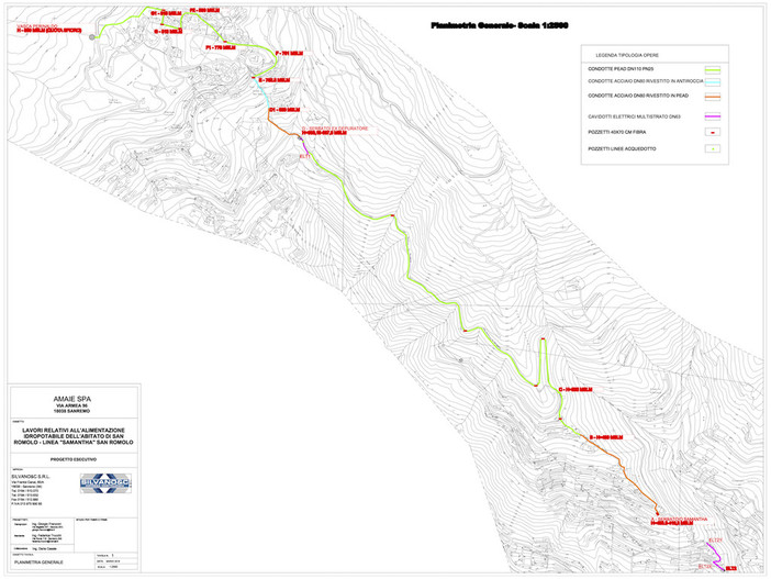 Le immagini del progetto
