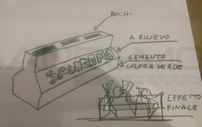 Sanremo: blocchi di cemento e 'new jersey' anti terrorismo, ecco un'idea per personalizzarli e abbellirli (Foto) Sanremo: blocchi di cemento e 'new jersey' anti terrorismo, ecco un'idea per personalizzarli e abbellirli (Foto)