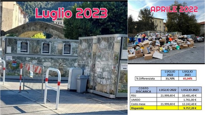 Raccolta differenziata, Dolceacqua comune virtuoso: a luglio raggiunge il 65% (Foto)