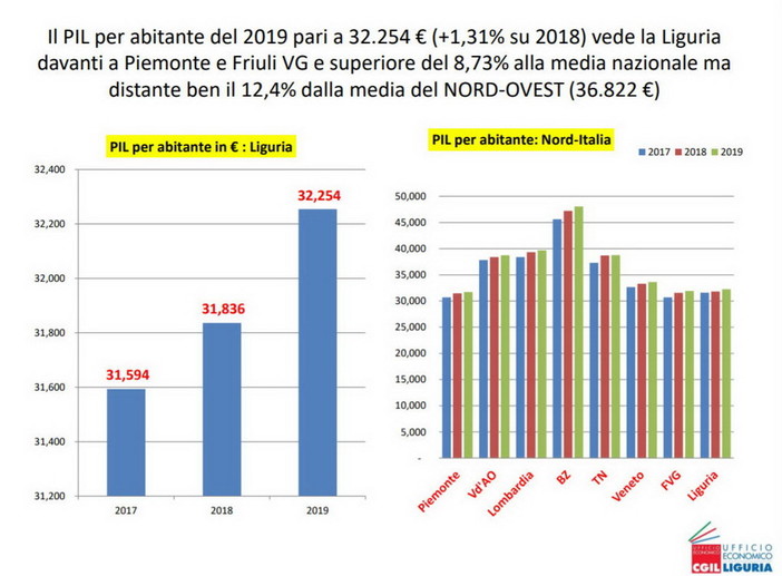 Le slide del rapporto presentato da Cgil