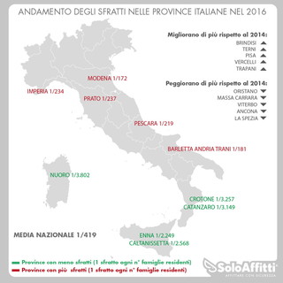 Incidenza di sfratti: la provincia di Imperia al 4° posto, se ne registra uno ogni 234 famiglie
