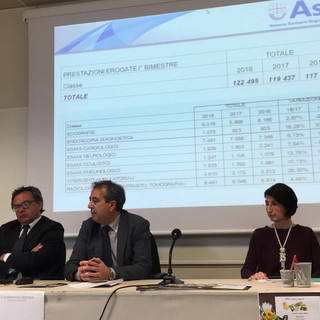 "Quasi un anno per una visita oculistica", lo stupore di un nostro lettore riaccende il tema delle liste d'attesa