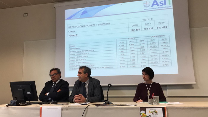 "Quasi un anno per una visita oculistica", lo stupore di un nostro lettore riaccende il tema delle liste d'attesa