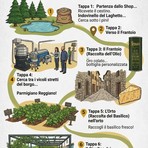 Turismo esperienziale, CNA Imperia: "L'azienda agricola Armato porta i visitatori alla scoperta del vero pesto ligure"