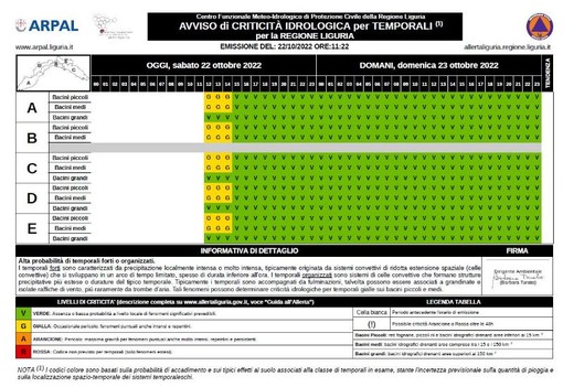 Maltempo, confermata l’Allerta gialla per temporali su tutta la Liguria fino alle 15 Maltempo, confermata l’Allerta gialla per temporali su tutta la Liguria fino alle 15
