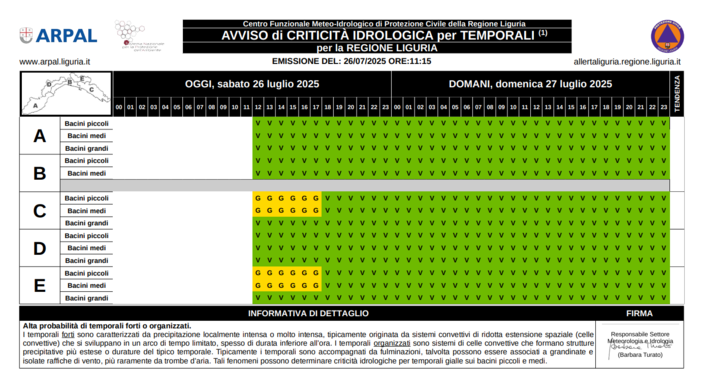 Liguria, finisce l’allerta gialla sul Levante: attesa una breve tregua prima di un nuovo peggioramento lunedì