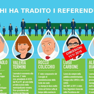 Sanremo Sostenibile spinge la petizione on line lanciata dal Forum Italiano dei Movimenti per l’Acqua
