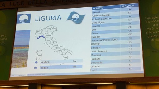 Bandiere Blu, non solo mare pulito: il valore strategico di un vessillo che pesa sull’economia del turismo Bandiere Blu, non solo mare pulito: il valore strategico di un vessillo che pesa sull’economia del turismo