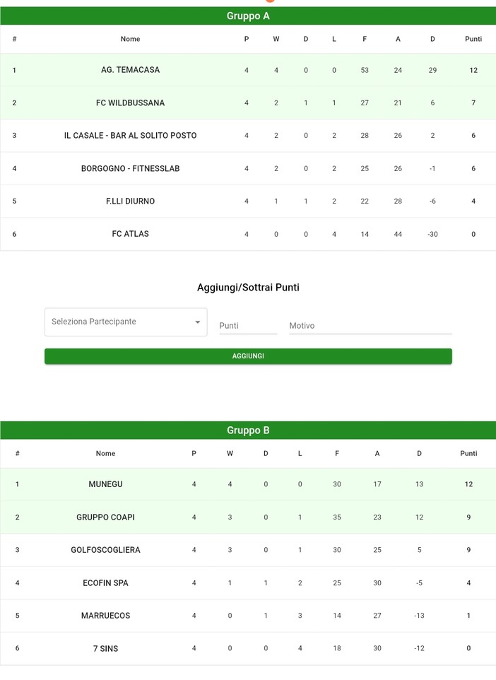 Ultima giornata del torneo di calcio a 6 Città di Sanremo, nel weekend i verdetti finali