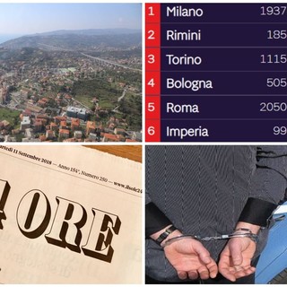 Criminalità, l'Imperiese sale al 6° posto nella classifica de 'Il Sole 24 ore': in aumento le denunce per omicidio, violenze sessuali e rapine