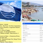 Bandiere Blu 2022: confermati gli 8 comuni nella nostra provincia. A Sanremo mancano all'appello tre spiagge