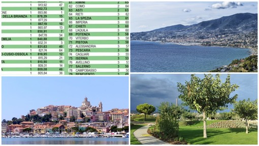 'Qualità della vita', la provincia di Imperia al 66° posto: ultima in Liguria secondo l'indagine di 'Italia Oggi'