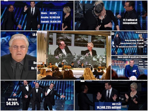 #Sanremo2017: dati d'ascolto, Totti ed i comici conquistano la serata. Il bacio a Maria De Filippi vola oltre i 12milioni di telespettatori #Sanremo2017: dati d'ascolto, Totti ed i comici conquistano la serata. Il bacio a Maria De Filippi vola oltre i 12milioni di telespettatori