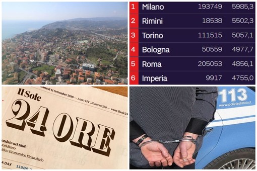 Criminalità, l'Imperiese sale al 6° posto nella classifica de 'Il Sole 24 ore': in aumento le denunce per omicidio, violenze sessuali e rapine Criminalità, l'Imperiese sale al 6° posto nella classifica de 'Il Sole 24 ore': in aumento le denunce per omicidio, violenze sessuali e rapine