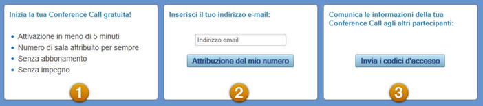La Conference Call strumento a supporto del business aziendale La Conference Call strumento a supporto del business aziendale